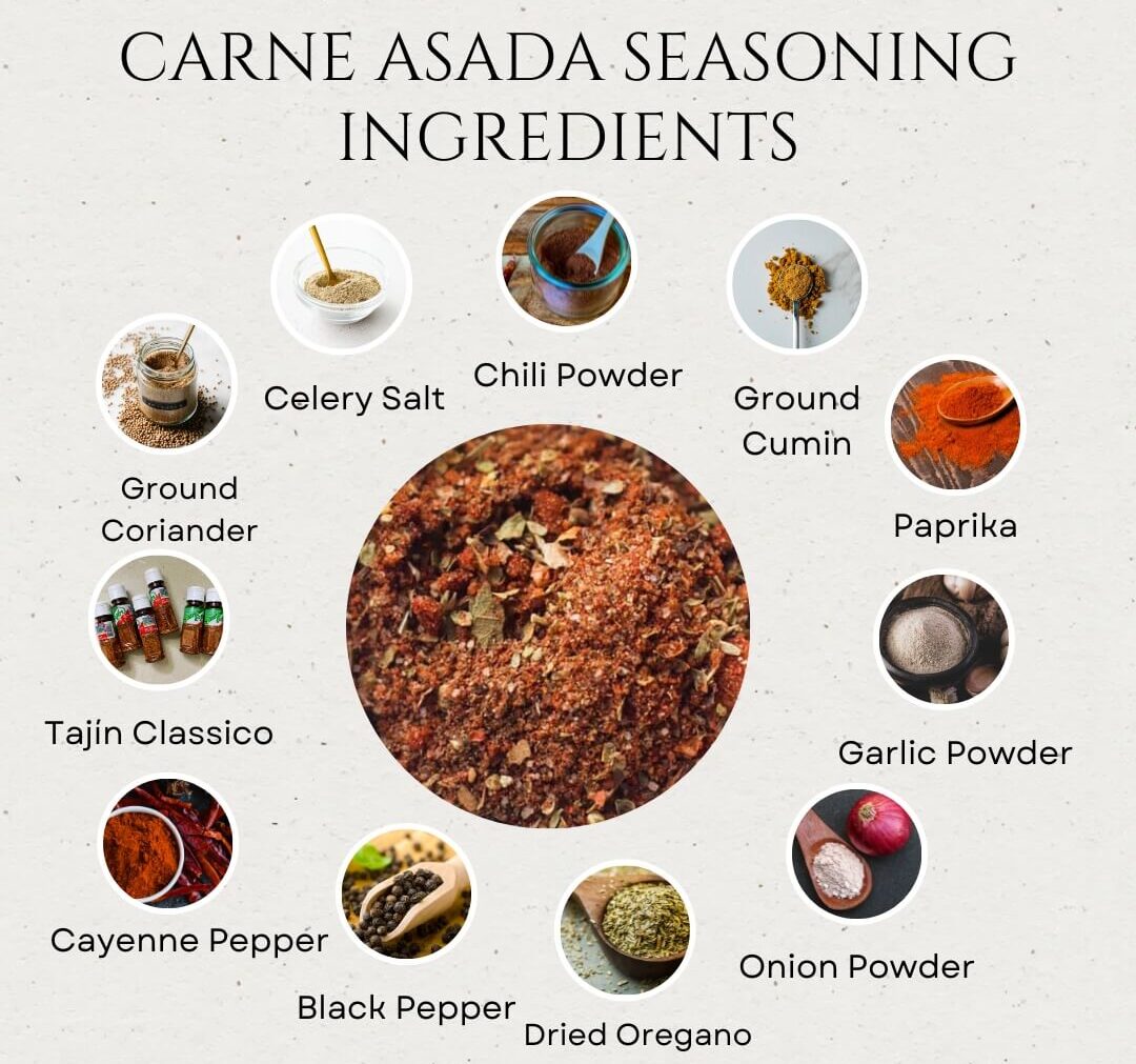 Carne Asada Seasoning Ingredients